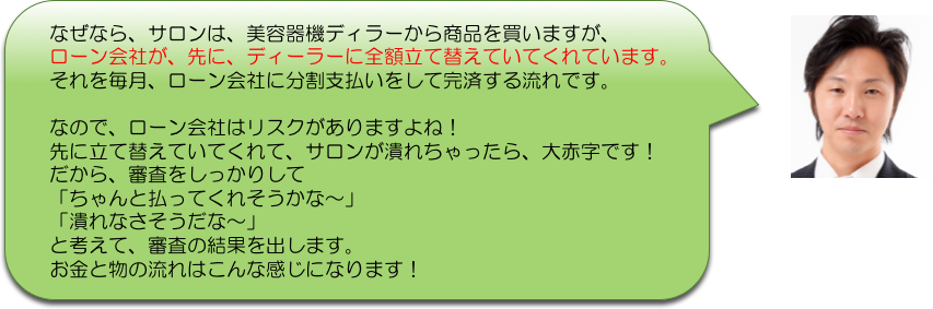 なぜなら、サロンは、美容器機ディラーから商品を買いますが、
ローン会社が、先に、ディーラーに全額立て替えていてくれています。
それを毎月、ローン会社に分割支払いをして完済する流れです。

なので、ローン会社はリスクがありますよね！
先に立て替えていてくれて、サロンが潰れちゃったら、大赤字です！
だから、審査をしっかりして
「ちゃんと払ってくれそうかな〜」
「潰れなさそうだな〜」
と考えて、審査の結果を出します。
お金と物の流れはこんな感じになります！
