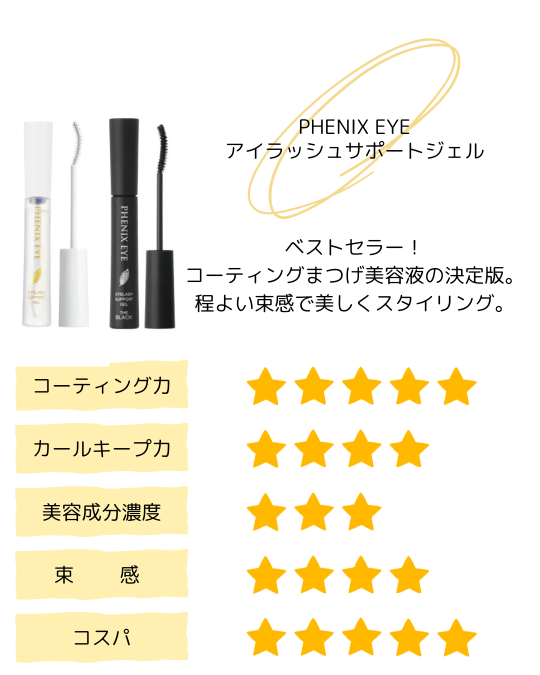 フェニックス アイ