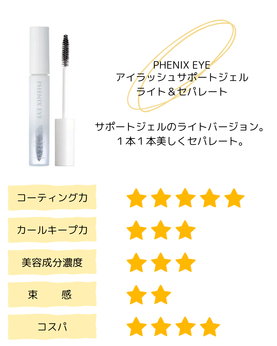 フェニックス アイ
