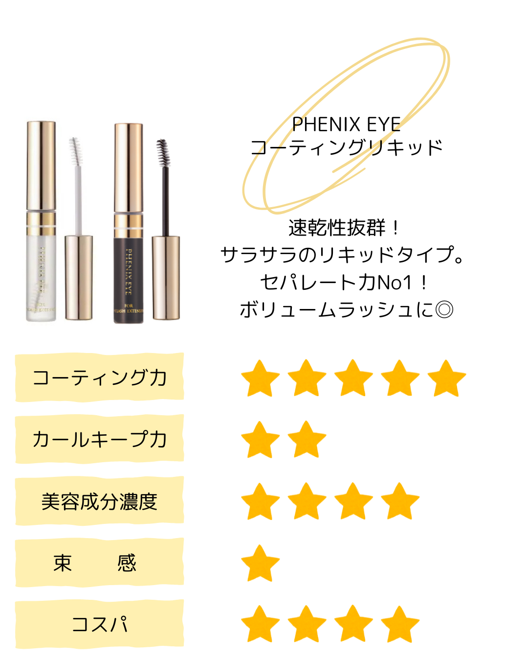 フェニックス アイ
