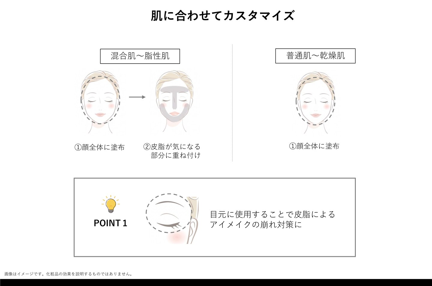 肌タイプに合わせたカスタマイズ塗布
