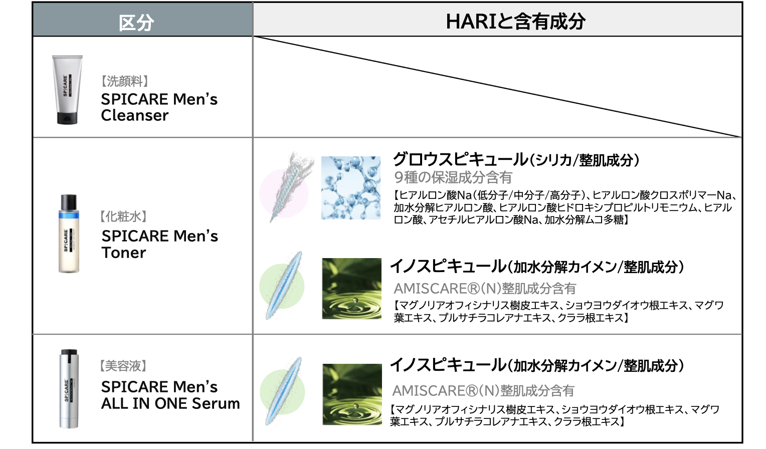 スピケア メンズ