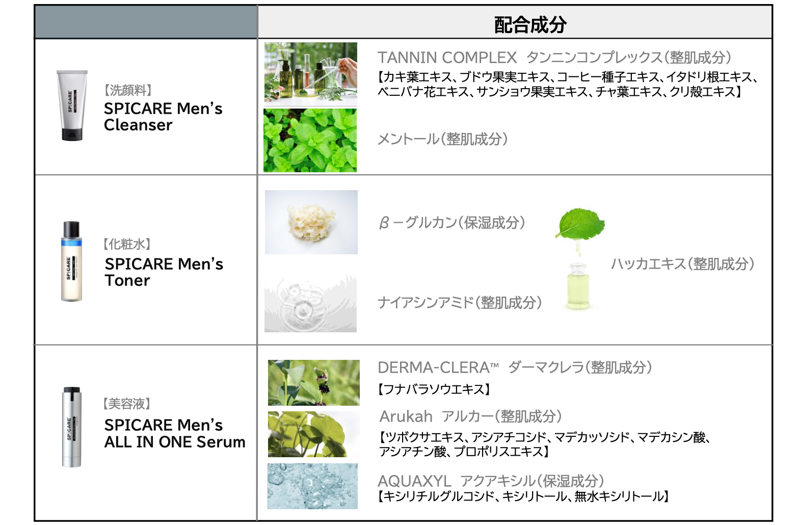 スピケア メンズ
