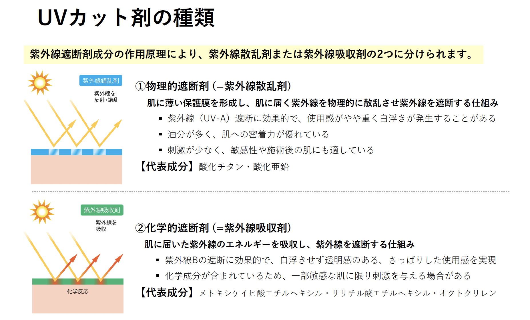 サンセラム の紫外線対策2