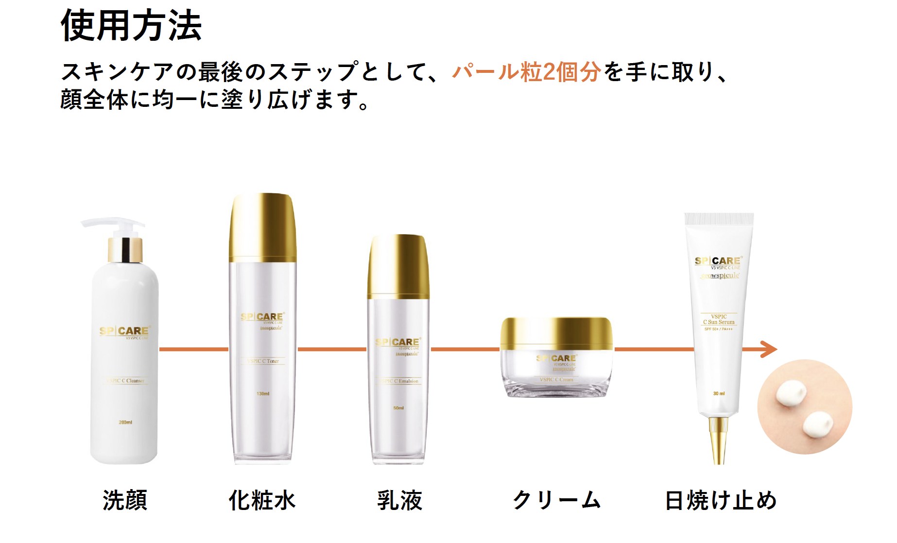 サンセラム 使用方法