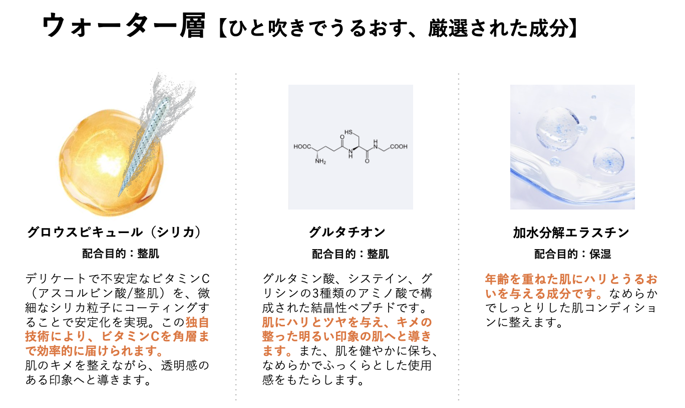 グロウミスト
