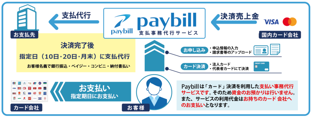支払い代行