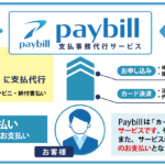 支払い代行