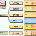 クレジットカード決済　ローン　美容ローン　エステ